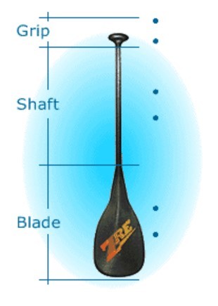 Understanding the construction of a paddle