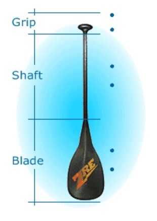 Parts Of ZRE Paddle